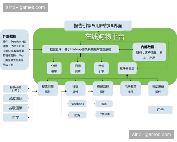 场馆废弃物分类监控系统运转，绿色赛事管理转向数据驱动